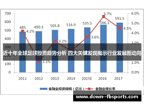 近十年全球足球投资趋势分析 四大关键发现揭示行业发展新动向