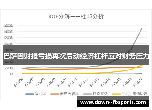 巴萨因财报亏损再次启动经济杠杆应对财务压力